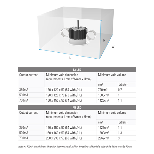 LD1081 Lightgraphix Creative Lighting Solutions