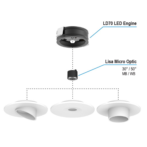 LD70 Lightgraphix Creative Lighting Solutions