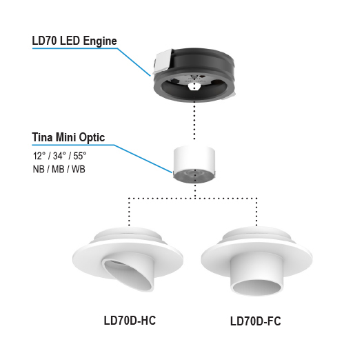 LD70D Lightgraphix Creative Lighting Solutions
